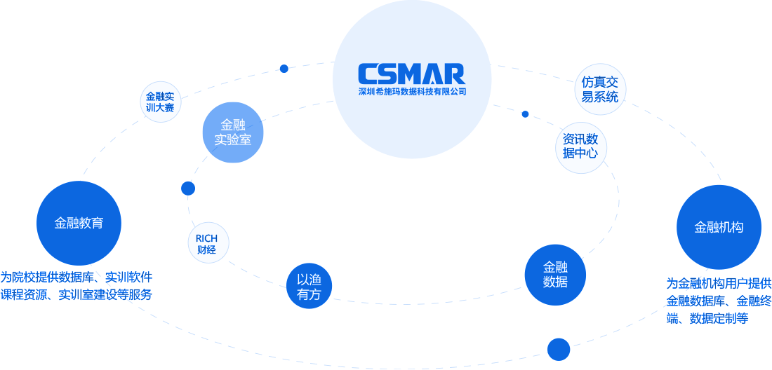  深圳BBIN宝盈集团数据科技有限公司